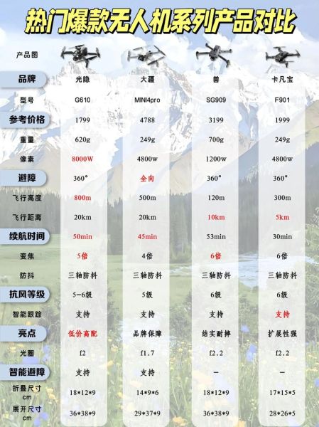 空中拍照技术原理_无人机航拍相机怎么选