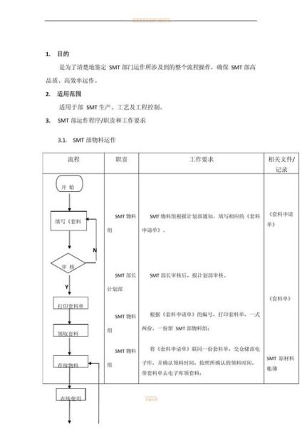 科技产品制造流程表_如何优化生产效率
