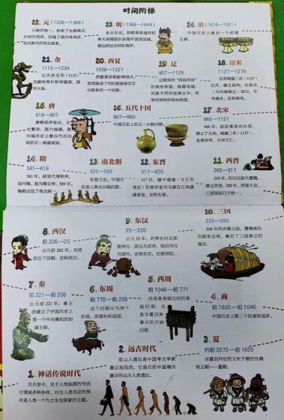 古代历史简史大全_从夏商周到明清如何演变