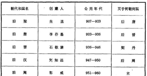 南唐历史大全_南唐为什么灭亡