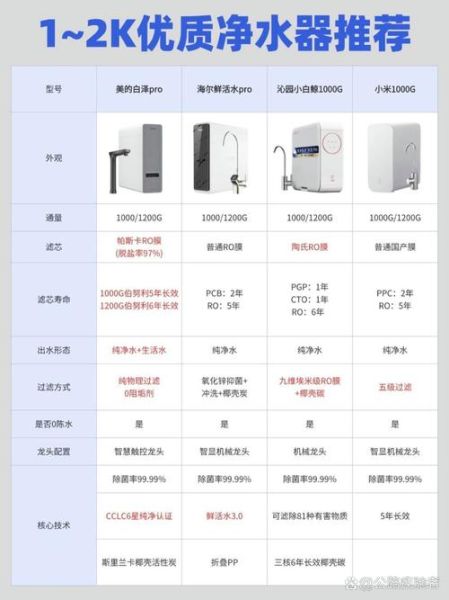 净水机有哪些科技产品_家用净水机怎么选