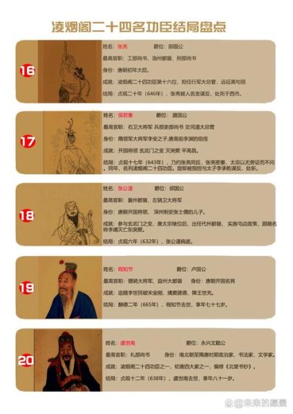 历史功臣有哪些_历代功臣人物大全