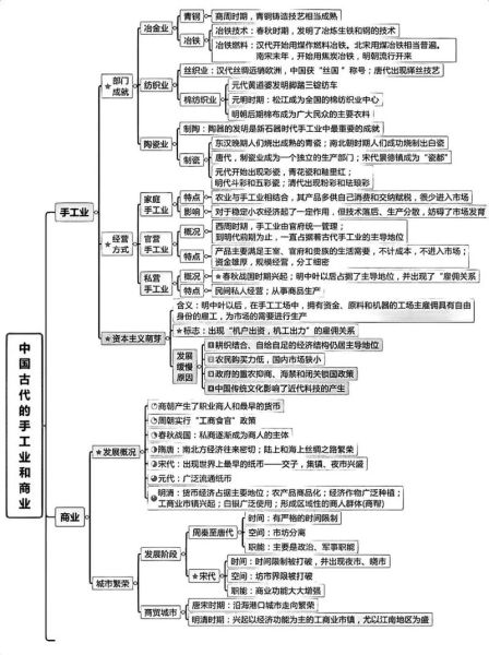 历史公式大全图片_如何快速记忆