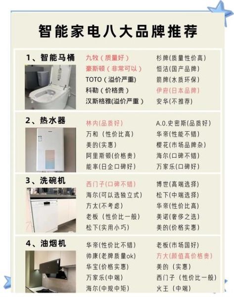 智能科技产品有哪些_智能家居如何选