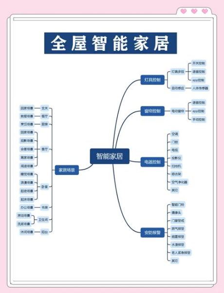 智能科技产品有哪些_智能家居如何选
