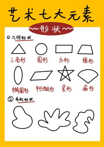 形状艺术是什么_形状艺术如何入门