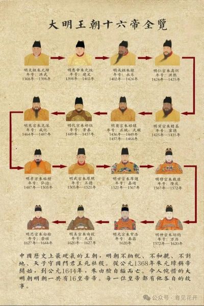 明朝历史大全视频_明朝多少年