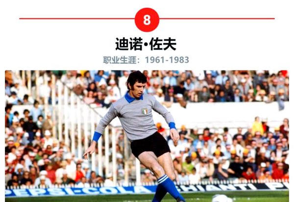 历史足球球员大全_谁是最伟大的传奇