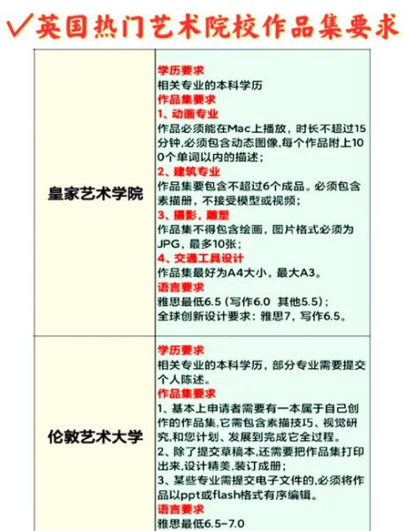 艺术类院校招生条件_如何准备作品集