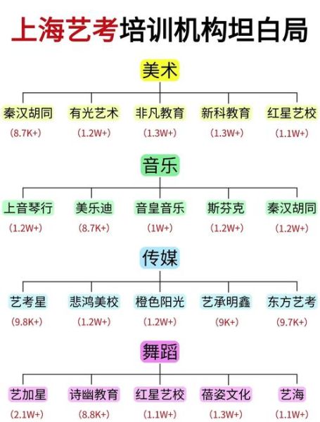 如何挑选艺术培训机构_艺术培训哪家靠谱