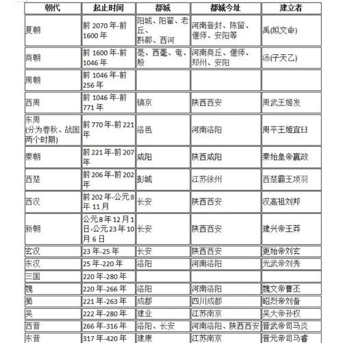 历史图鉴大全有哪些版本_如何挑选正版历史图鉴