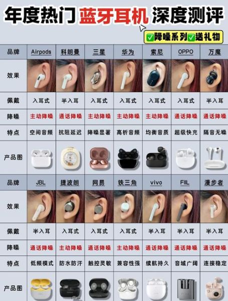 平价降噪耳机哪款好_学生党高性价比耳机推荐