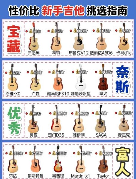 初学者如何选吉他_艺术吉他选购指南