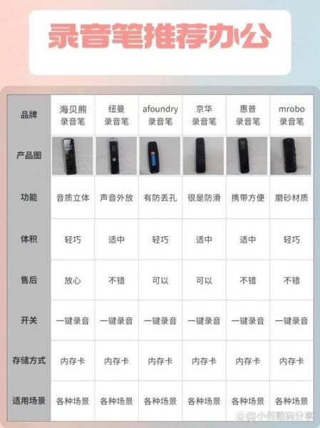 什么是AI智能录音笔_AI智能录音笔怎么选