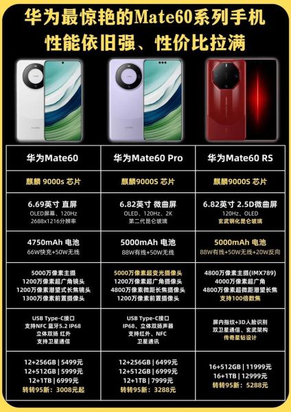 华为Mate60值得买吗_价格配置对比