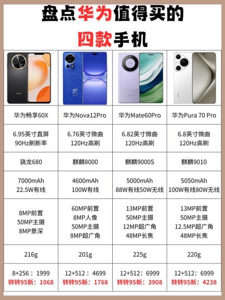 华为Mate60值得买吗_价格配置对比