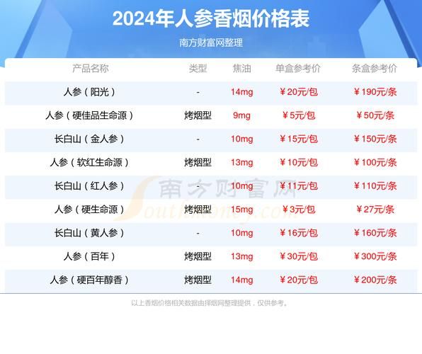 参爱科技产品价格表_参爱科技多少钱