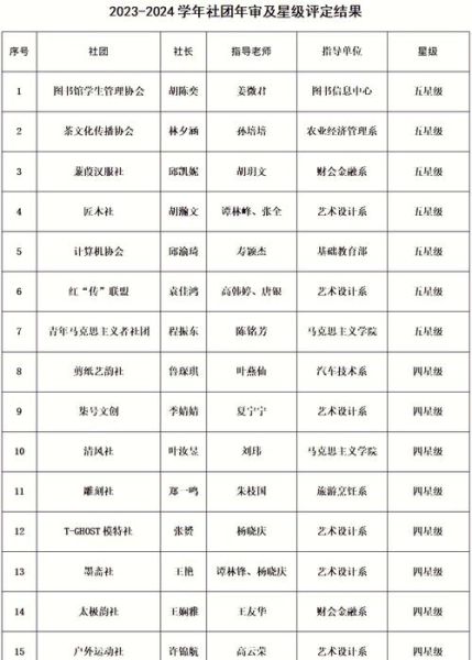 历史社团取名大全_如何起一个有文化底蕴的社团名