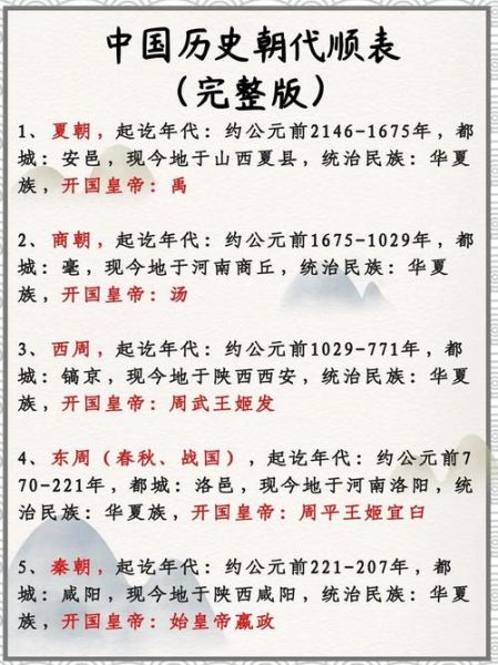 中华历史宝库大全有哪些朝代_如何快速记忆