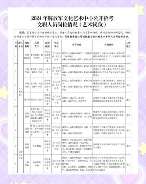 艺术培训艺术节_如何报名