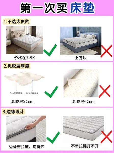 如何挑选适合自己的床垫_床垫多久换一次