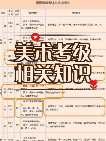 中考艺术考什么内容_如何高效备考