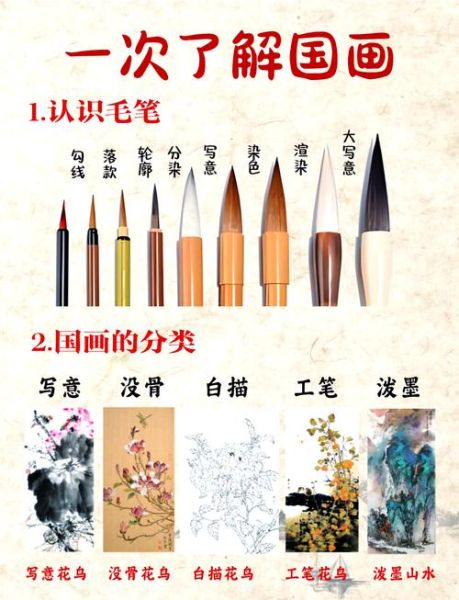 艺术书画班怎么选_零基础学国画多久能入门