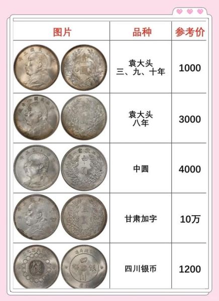 银元收藏价格表_银元真假怎么辨别