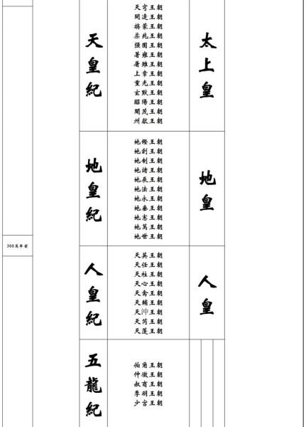 道教历史大全_道教起源与历代发展脉络