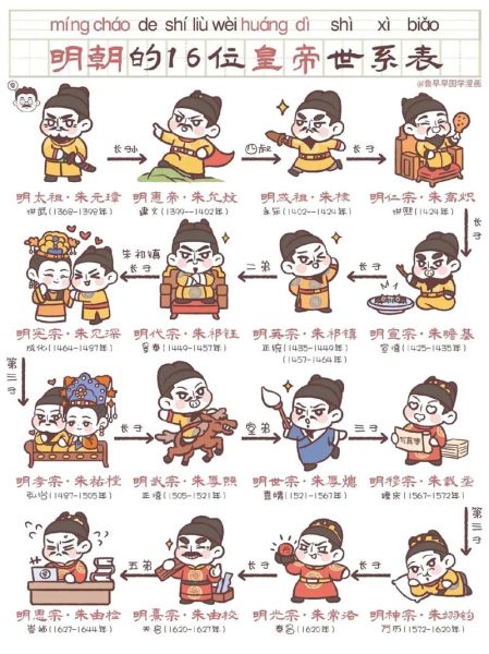 明朝历史故事大全_明朝皇帝顺序表