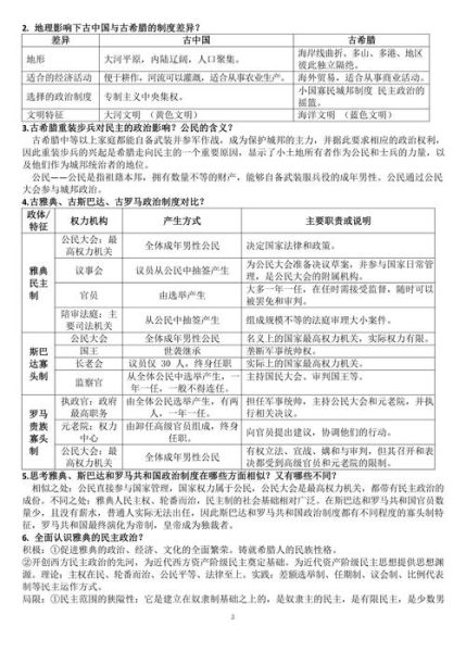 初中历史结论大全_如何高效记忆