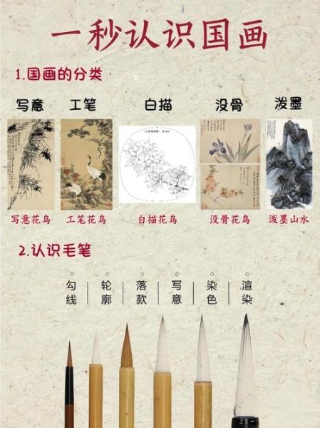 国画有哪些分类_国画入门先学什么