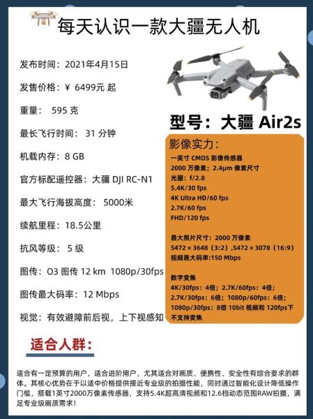 中国无人机哪个品牌好_大疆无人机怎么选