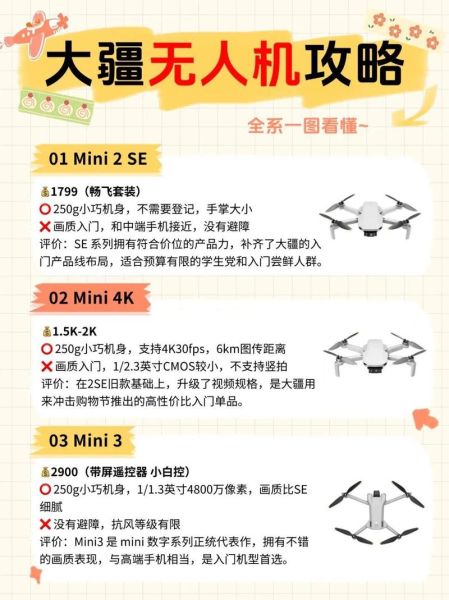 中国无人机哪个品牌好_大疆无人机怎么选