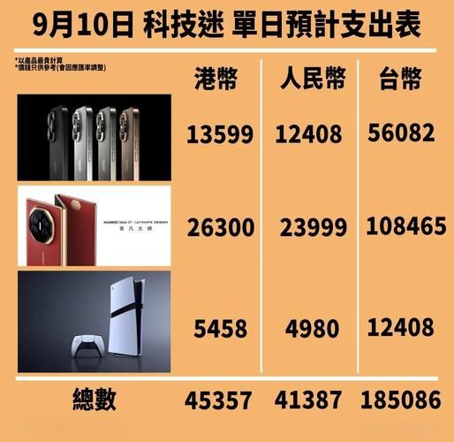 科技产品超市有哪些值得买_怎么选才不踩雷