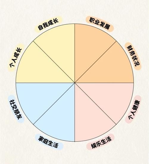 生命生存生活_如何平衡三者关系