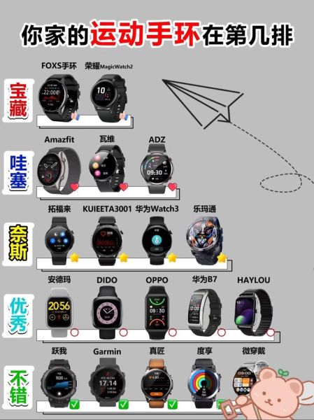 智能手表怎么选_智能手表哪个牌子好
