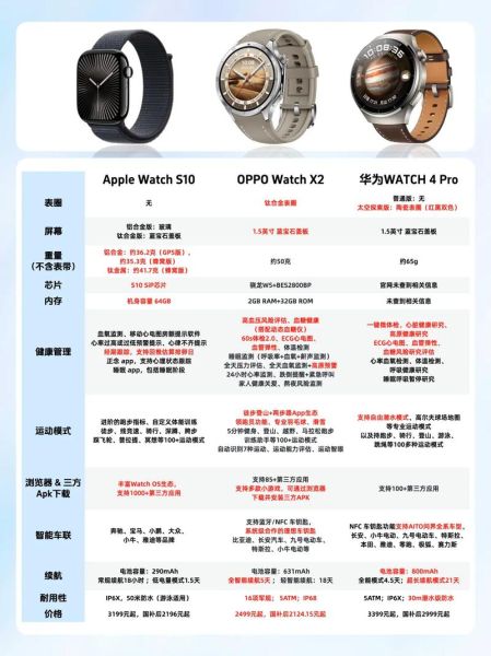 智能手表怎么选_智能手表哪个牌子好