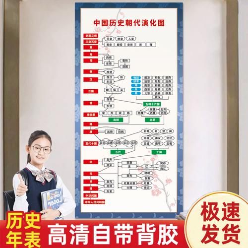 历史年代表大全_如何快速记忆朝代顺序